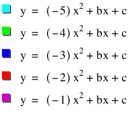 positive values of a equations